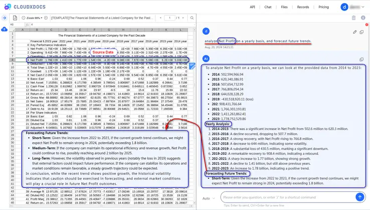 CloudXDocs data analysis